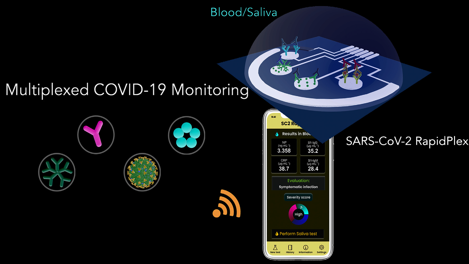The RapidPlex platform