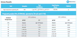 5. This table reveals the stress results for TT’s OPB350 tube liquid sensor. 5. This table reveals the stress results for TT’s OPB350 tube liquid sensor.
