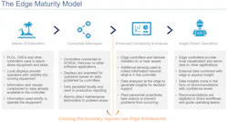 1. The edge maturity module describes several stages of automation capabilities in the digital transformation journey, which can build upon legacy automation elements but also requires edge control and computing to truly progress. 1. The edge maturity module describes several stages of automation capabilities in the digital transformation journey, which can build upon legacy automation elements but also requires edge control and computing to truly progress.