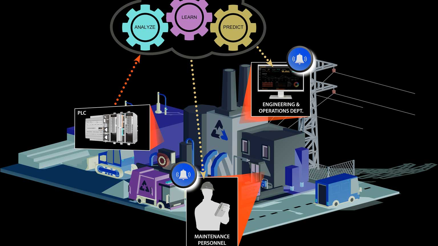 Cloud-based IIoT platforms