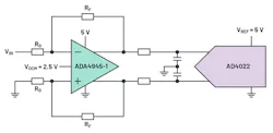 An example of a simplified signal chain for a high-resolution data-acquisition system. An example of a simplified signal chain for a high-resolution data-acquisition system.