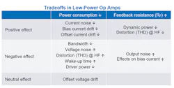 Tradeoffs in low-power op amps table Tradeoffs in low-power op amps table