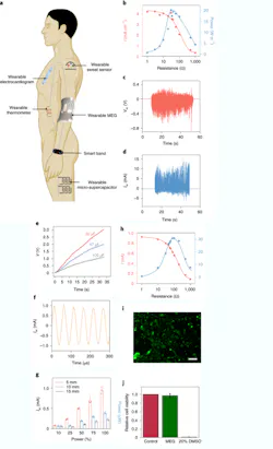 3. The application arrangement and achieved performance shows the capabilities of the innovative MEG. 3. The application arrangement and achieved performance shows the capabilities of the innovative MEG.