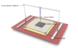 5. This giant magnetomechanical coupling fixture was used to make precise measurements of soft magnetoelastic material’s magnetic flux under various strain conditions. 5. This giant magnetomechanical coupling fixture was used to make precise measurements of soft magnetoelastic material’s magnetic flux under various strain conditions.