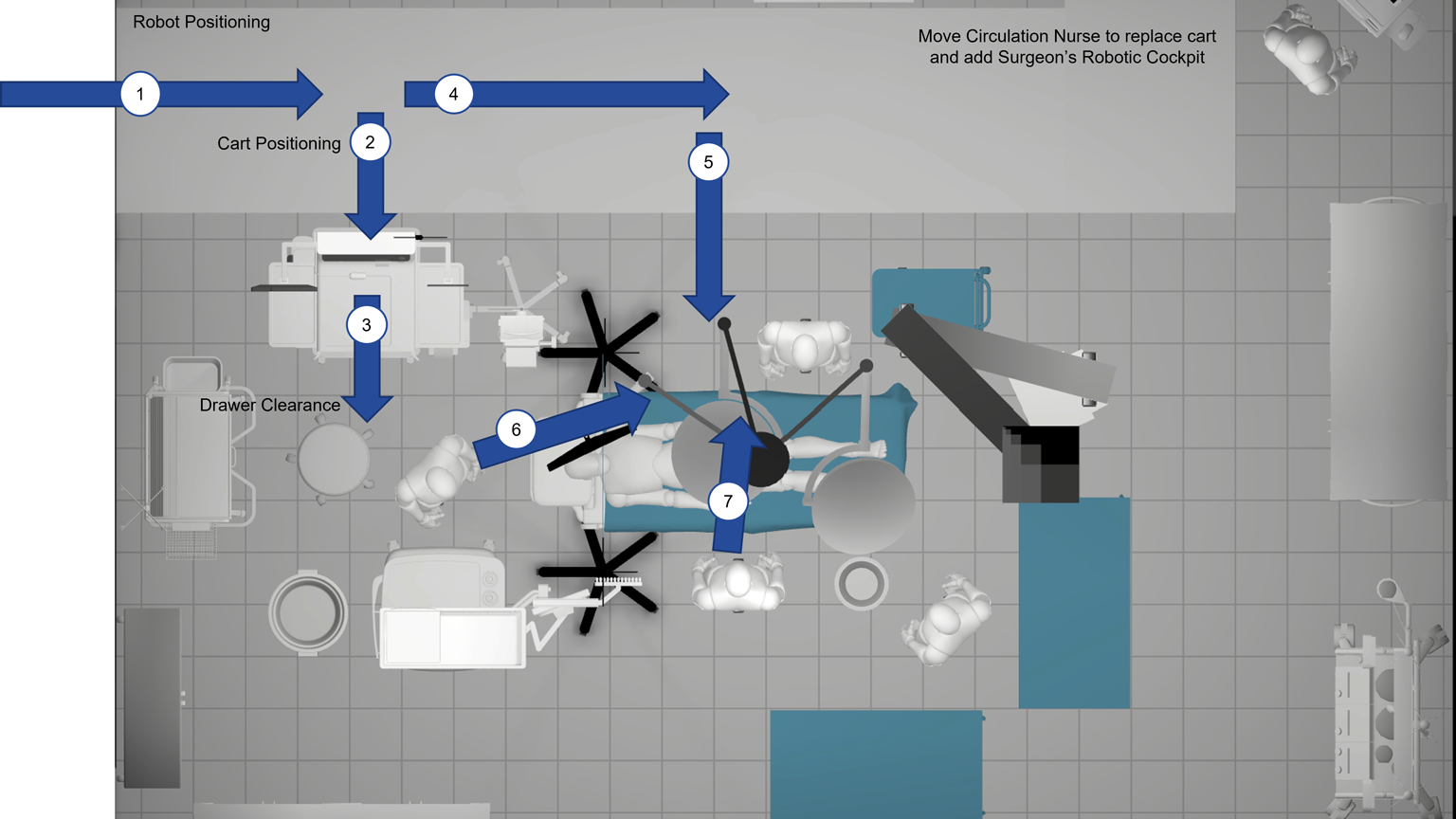 Virtual reality calculations in an operating theater