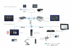 PACSystems Edge Solutions PACSystems Edge Solutions