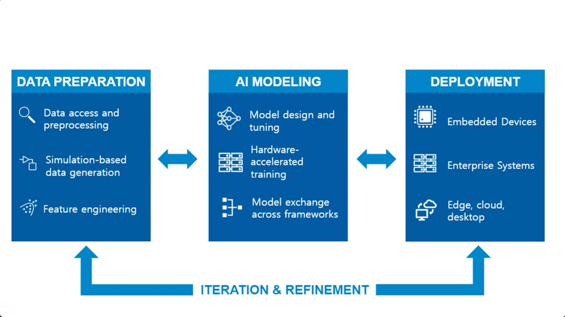 Steps to successful AI use for predictive maintenance