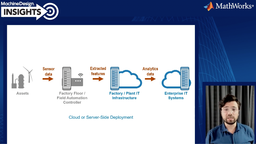 Part 3 MathWorks series thumbnail