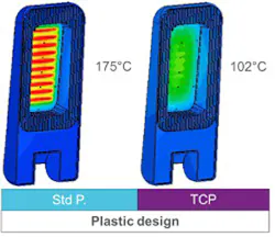 4. The new design showed the TCP met the maximum temperature criteria. 4. The new design showed the TCP met the maximum temperature criteria.