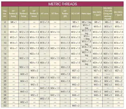Metric Threads chart Metric Threads chart