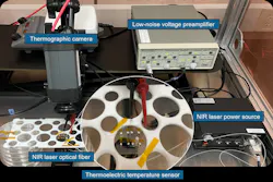 3. Experimental setup for the photothermal effect sensing using the transparent TE temperature sensors with an NIR laser irradiation from underneath. 3. Experimental setup for the photothermal effect sensing using the transparent TE temperature sensors with an NIR laser irradiation from underneath.