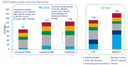 Battery Chemistry Price Comparison Battery Chemistry Price Comparison