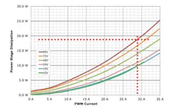 PWM output dissipation for the NES-090-70. PWM output dissipation for the NES-090-70.