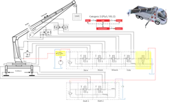 Figure 3: Crane function illustration with functional safety: PLd / SIL 2. Figure 3: Crane function illustration with functional safety: PLd / SIL 2.