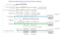The InterEdge system is connected to an external Control Network—typically a 1000BASE-T switched network implemented within the process control facility. The InterEdge system is connected to an external Control Network—typically a 1000BASE-T switched network implemented within the process control facility.