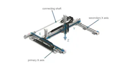 Three-axis Cartesian robot: X, Y and Z axes. A Theta (rotational) axis can be mounted at the end of the Z axis. Three-axis Cartesian robot: X, Y and Z axes. A Theta (rotational) axis can be mounted at the end of the Z axis.