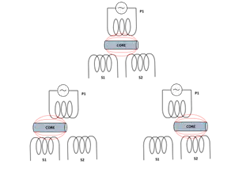 Figure 1: As the core moves over S1, the voltage output of S1 increases. As the core moves over S2, the output of S2 increases. The value of (S1 S2) and (S2 – S1) becomes a linear function of the core position Figure 1: As the core moves over S1, the voltage output of S1 increases. As the core moves over S2, the output of S2 increases. The value of (S1 S2) and (S2 – S1) becomes a linear function of the core position