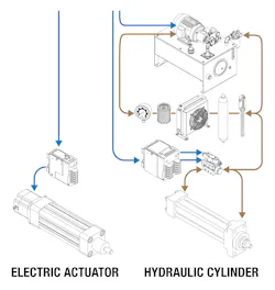 Electric actuator and hydraulic cylinder Electric actuator and hydraulic cylinder