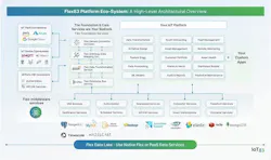 Cloud operations cost on Azure Cloud operations cost on Azure