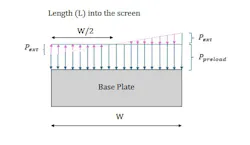 Influence of geometry on moment stiffness of a joint. Influence of geometry on moment stiffness of a joint.