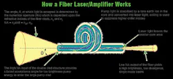 Military fiber laser specialist Nufern wins military contracts for 46 weapons-grade fiber laser amplifiers Military fiber laser specialist Nufern wins military contracts for 46 weapons-grade fiber laser amplifiers
