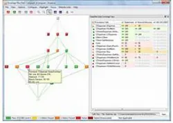 Software engineering tool that verifies mission-critical code introduced by LDRA Software engineering tool that verifies mission-critical code introduced by LDRA