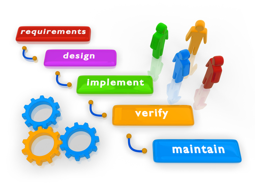 Software engineering