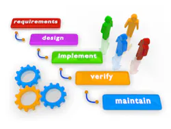 Software engineering Software engineering