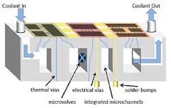 DARPA releases solicitation for ICECool thermal-management program for embedded computing DARPA releases solicitation for ICECool thermal-management program for embedded computing