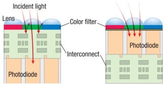 Th Ic Integration 01