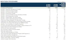 Faa Budget 17d Faa Budget 17d