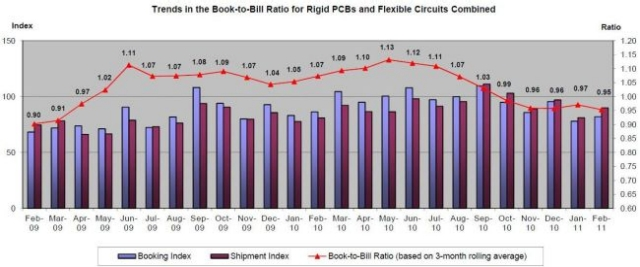 Pennwell web 640 267