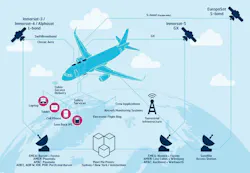 Inmarsat Inflight Connectivity Inmarsat Inflight Connectivity