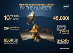 Mars Orbiter Mars Orbiter