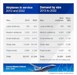 Boeingchina2 Boeingchina2