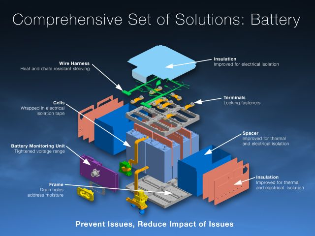 Content Dam Avi Online Articles 2013 04 Infographic 787battery English