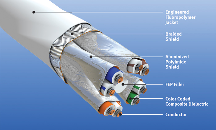 Content Dam Avi Online Articles 2015 June Goreethernetcable