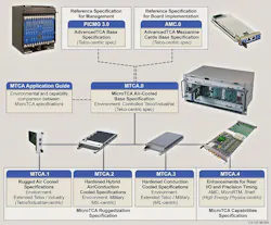 Mil Aero Fig1 Ecosystem Mil Aero Fig1 Ecosystem