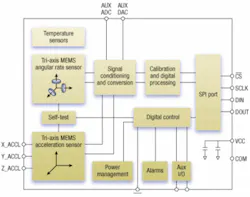 Th 0705mae Opinion01 Th 0705mae Opinion01