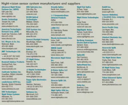 Th 0801maes Prodint01 Th 0801maes Prodint01