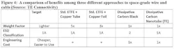 Te Figure4 Te Figure4