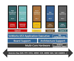 Wind River Vxworks 653 Image Wind River Vxworks 653 Image