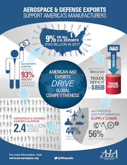 Content Dam Avi Online Articles 2018 02 Aia Foreigntrade Infographic 2018 V4 Content Dam Avi Online Articles 2018 02 Aia Foreigntrade Infographic 2018 V4