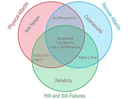 By Steve Edwards By Steve Edwards