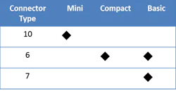 Table1comesizeandconnectortype Table1comesizeandconnectortype