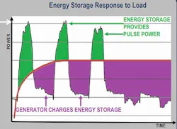 Energy Storage Graphic 9 April 2019 Energy Storage Graphic 9 April 2019