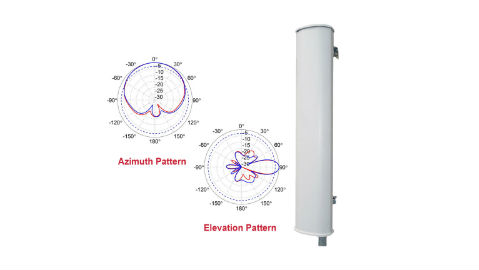 Kp Antennas Long 28 May 2019 5ce80e9923777