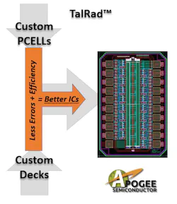 Apogee Semiconductor has developed a kit called TalRad — short for transistor adjusted layout for radiation — to attach the high costs of radiation-tolerant electronics. Apogee Semiconductor has developed a kit called TalRad — short for transistor adjusted layout for radiation — to attach the high costs of radiation-tolerant electronics.