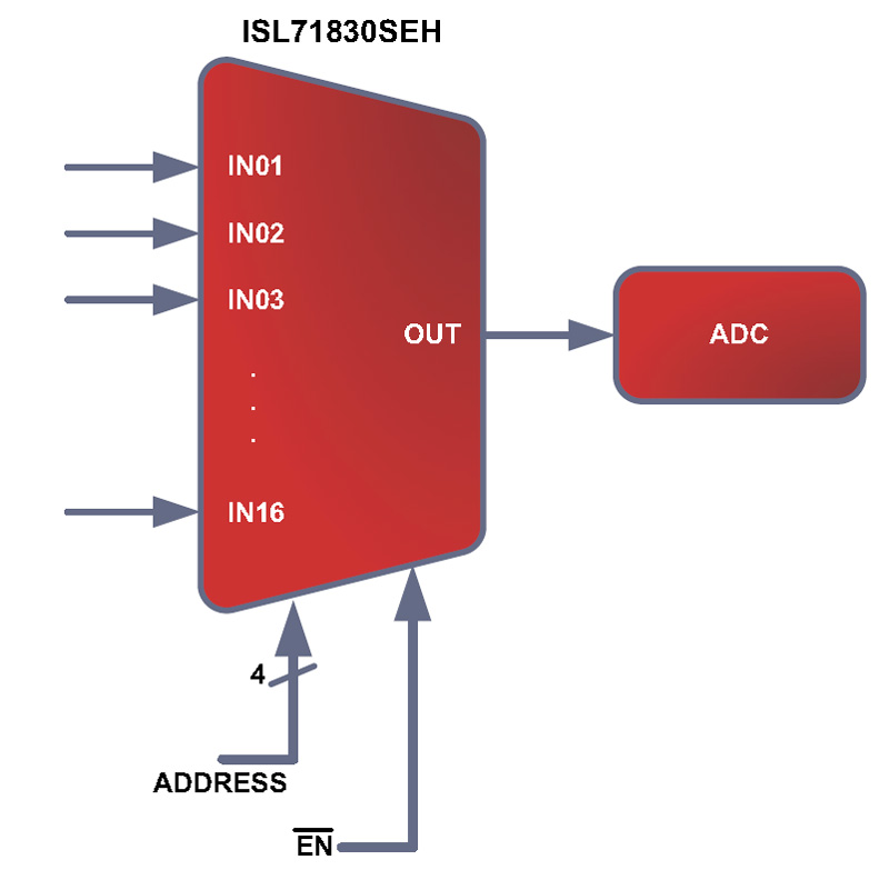 ISL71830SEH Rad Hard 5V 16-Channel Analog Multiplexer Typical Diagram