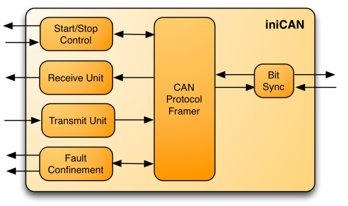 Shared User Pr34069cf444bf462aa83479855d0086e0